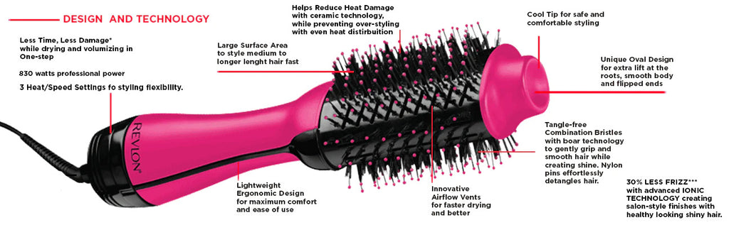 Revlon One-Step Volumiser Original 1.0 Blowout Brush - Pink